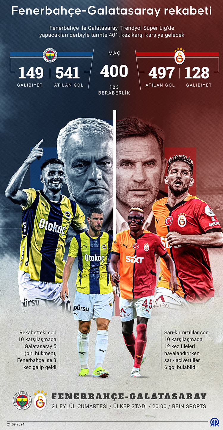 Süper Lig’de Şampiyonluk Yarışı Kızışıyor: Galatasaray ve Fenerbahçe’nin Kalan Maçları